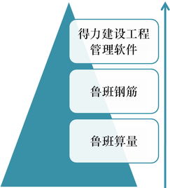 工程管理實(shí)驗(yàn)室在工程造價(jià)咨詢業(yè)務(wù)中的作用與發(fā)展