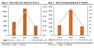 全過程一站式工程管理服務(wù)企業(yè) 晨越建管（832859）及其工程造價(jià)咨詢業(yè)務(wù)